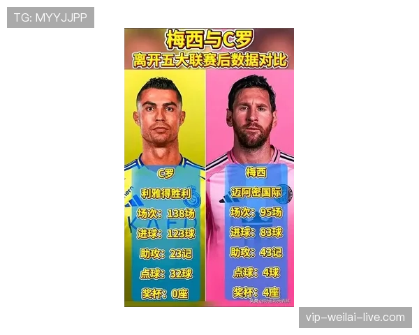 C罗与梅西生涯后期进攻效率演变及战术角色转型机制对比