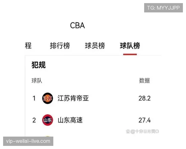 技术犯规和违体犯规如何区分？看这一篇就明白了