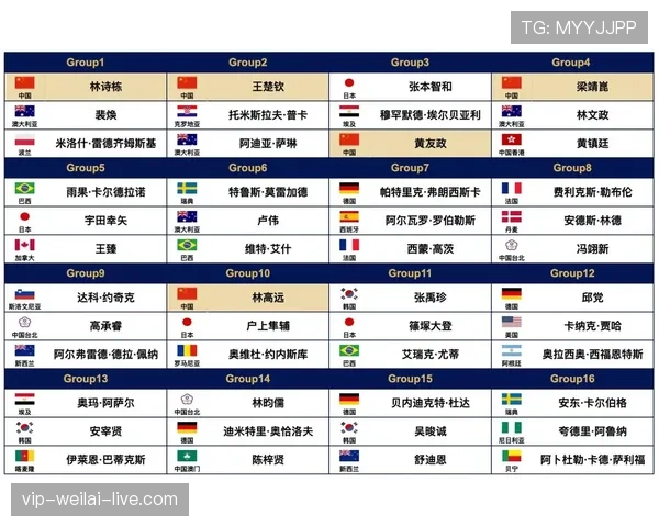 2026世界杯48队12小组赛制如何划分与晋级规则详解