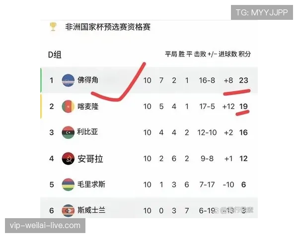佛得角冲击2026世界杯阵容预测：核心球员伤停影响出线前景？